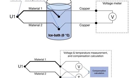 cold junction box|Thermocouple Cold (Reference) Junction Compensation .